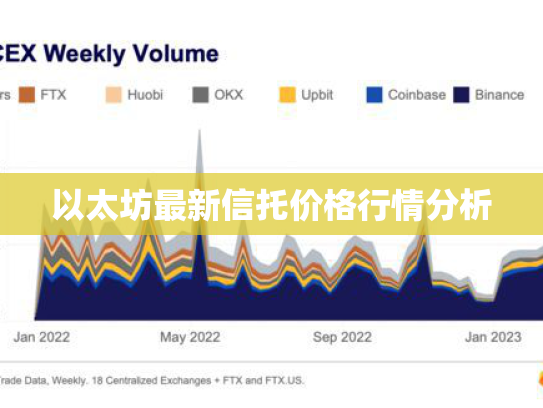 以太坊最新信托价格行情分析