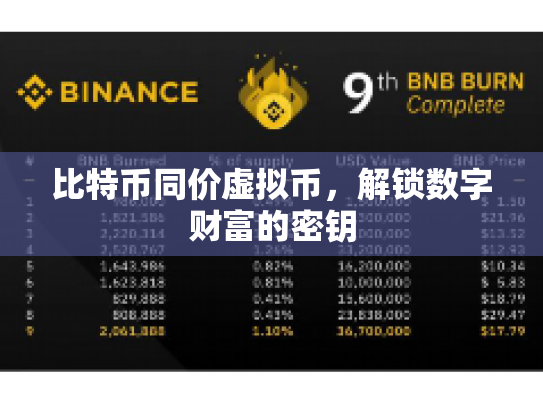 比特币同价虚拟币，解锁数字财富的密钥