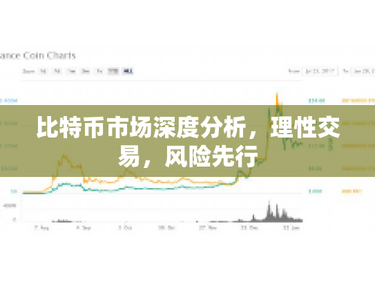 比特币市场深度分析，理性交易，风险先行