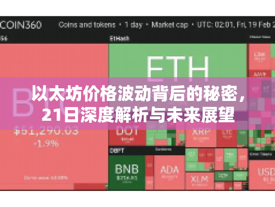 以太坊价格波动背后的秘密，21日深度解析与未来展望