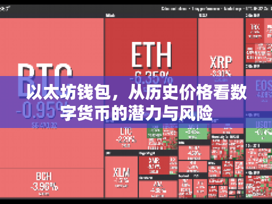 以太坊钱包，从历史价格看数字货币的潜力与风险