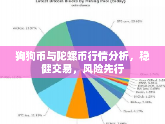 狗狗币与陀螺币行情分析，稳健交易，风险先行