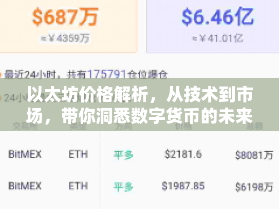 以太坊价格解析，从技术到市场，带你洞悉数字货币的未来价值
