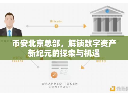 币安北京总部，解锁数字资产新纪元的探索与机遇