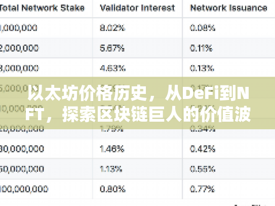 以太坊价格历史，从DeFi到NFT，探索区块链巨人的价值波动与未来机遇