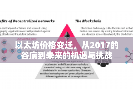 以太坊价格变迁，从2017的谷底到未来的机遇与挑战