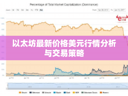 以太坊最新价格美元行情分析与交易策略