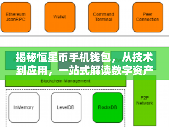 揭秘恒星币手机钱包，从技术到应用，一站式解读数字资产新机遇