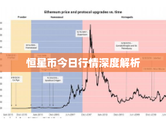 恒星币今日行情深度解析
