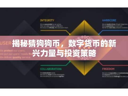 揭秘猜狗狗币，数字货币的新兴力量与投资策略