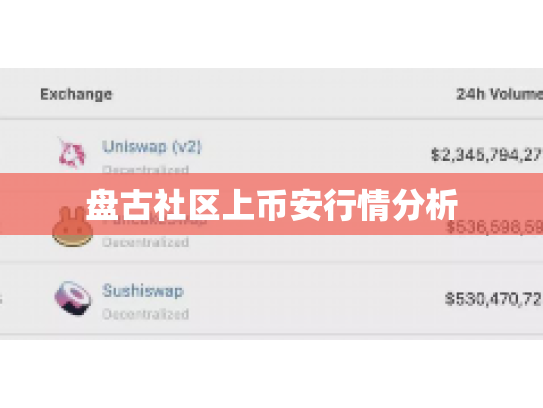 盘古社区上币安行情分析
