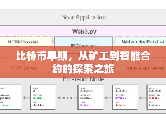 比特币早期，从矿工到智能合约的探索之旅
