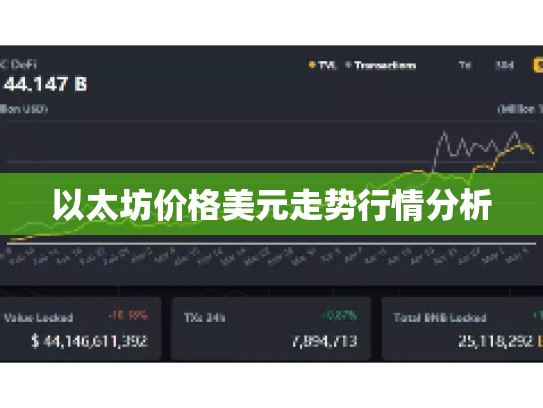 以太坊价格美元走势行情分析