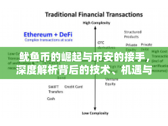 鱿鱼币的崛起与币安的接手，深度解析背后的技术、机遇与风险