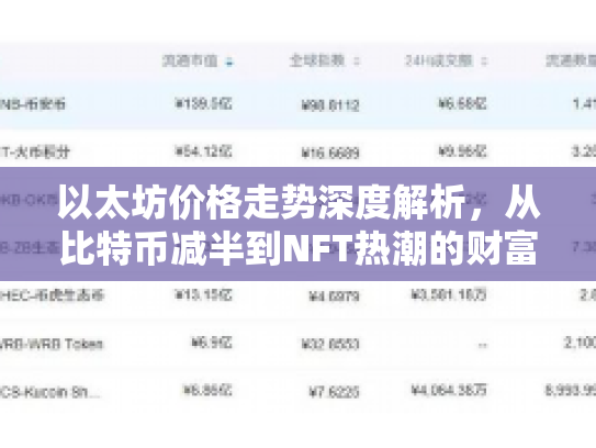 以太坊价格走势深度解析，从比特币减半到NFT热潮的财富密码