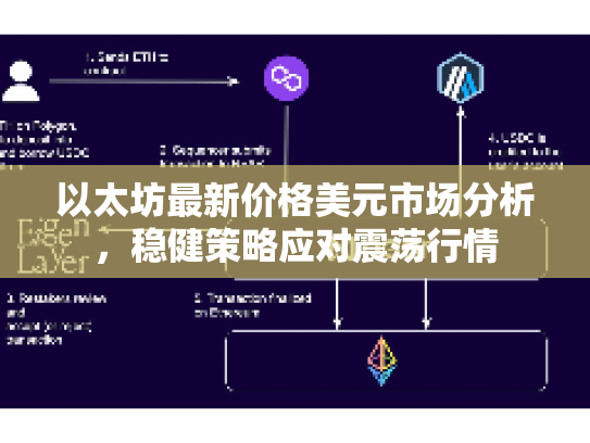 以太坊最新价格美元市场分析，稳健策略应对震荡行情