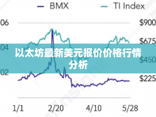 以太坊最新美元报价价格行情分析