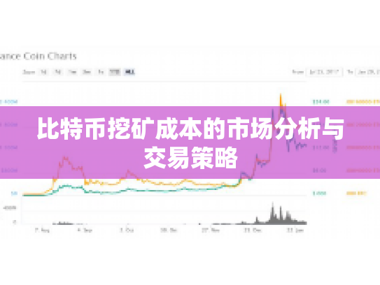 比特币挖矿成本的市场分析与交易策略