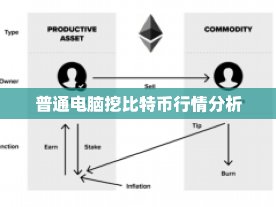 普通电脑挖比特币行情分析