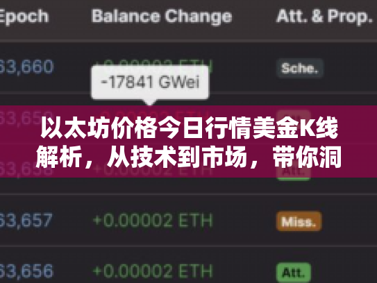 以太坊价格今日行情美金K线解析，从技术到市场，带你洞悉数字资产新机遇