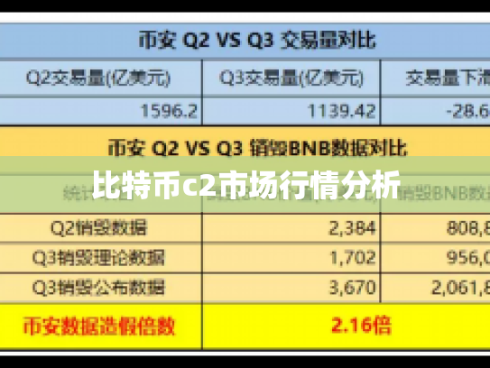 比特币c2市场行情分析