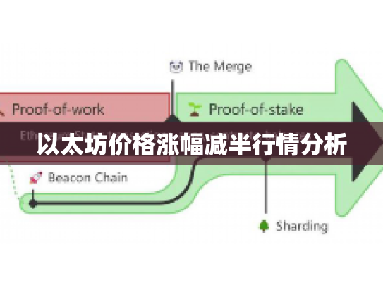 以太坊价格涨幅减半行情分析
