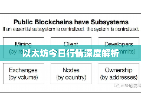 以太坊今日行情深度解析