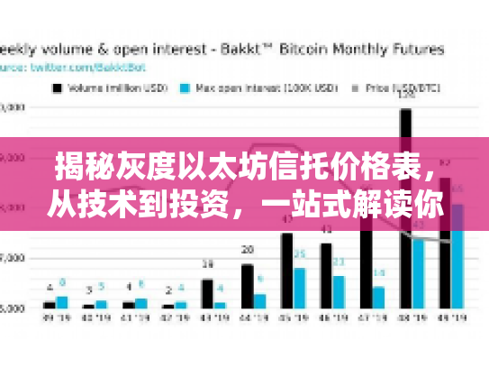 揭秘灰度以太坊信托价格表，从技术到投资，一站式解读你的数字资产未来