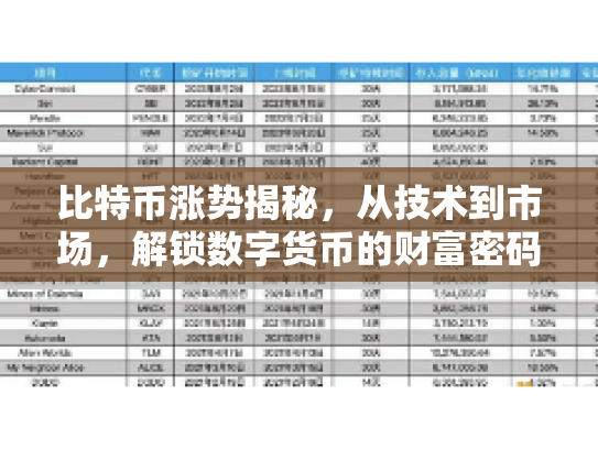 比特币涨势揭秘，从技术到市场，解锁数字货币的财富密码