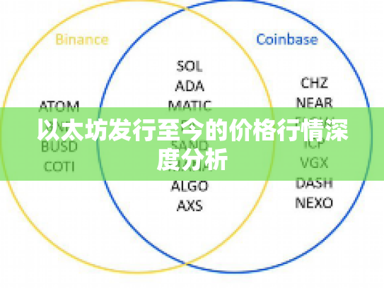 以太坊发行至今的价格行情深度分析