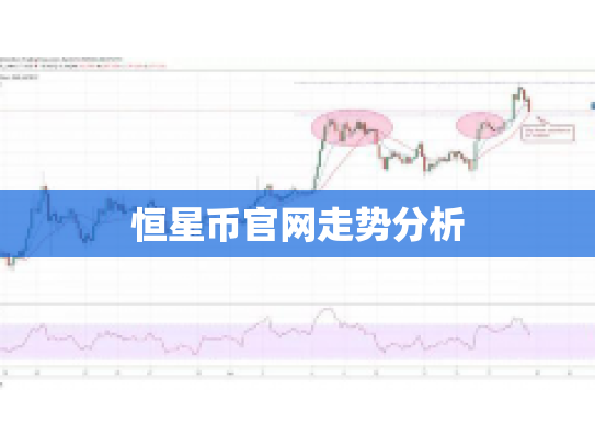 恒星币官网走势分析