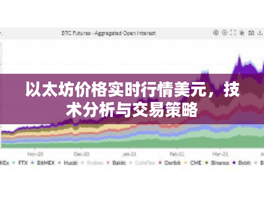 以太坊价格实时行情美元,技术分析与交易策略 以太坊价格实时行情美元,技术分析与交易策略