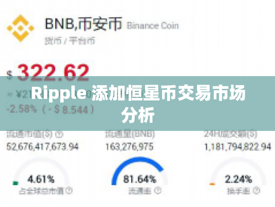 Ripple 添加恒星币交易市场分析 Ripple 添加恒星币交易市场分析