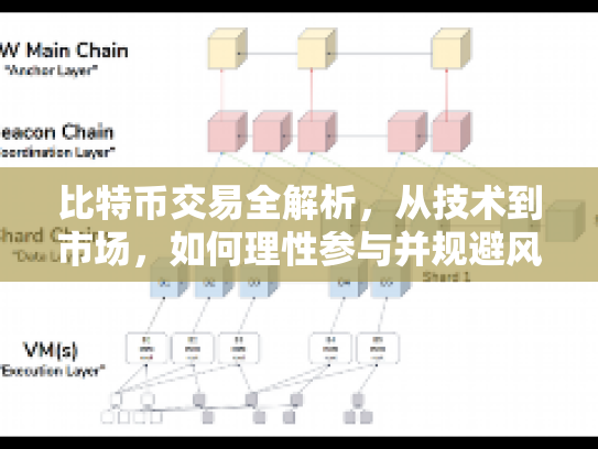 比特币交易全解析,从技术到市场,如何理性参与并规避风险 比特币交易全解析,从技术到市场,如何理性参与并规避风险