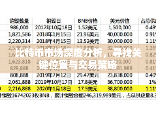 比特币市场深度分析，寻找关键位置与交易策略