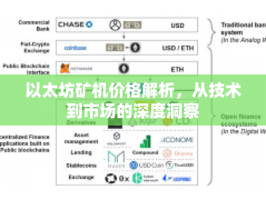 以太坊矿机价格解析,从技术到市场的深度洞察 以太坊矿机价格解析,从技术到市场的深度洞察