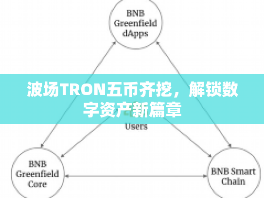 波场TRON五币齐挖,解锁数字资产新篇章 波场TRON五币齐挖,解锁数字资产新篇章