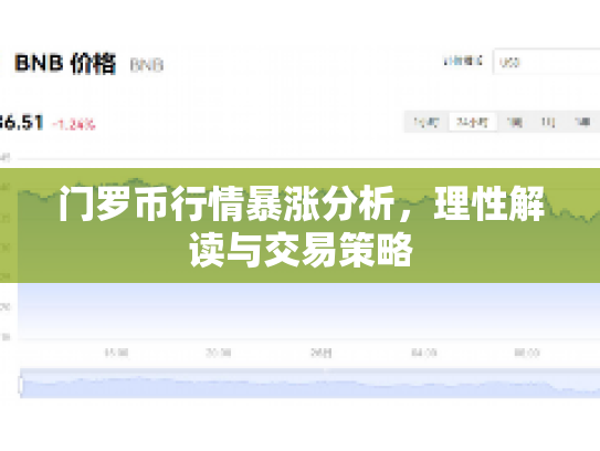门罗币行情暴涨分析,理性解读与交易策略 门罗币行情暴涨分析,理性解读与交易策略