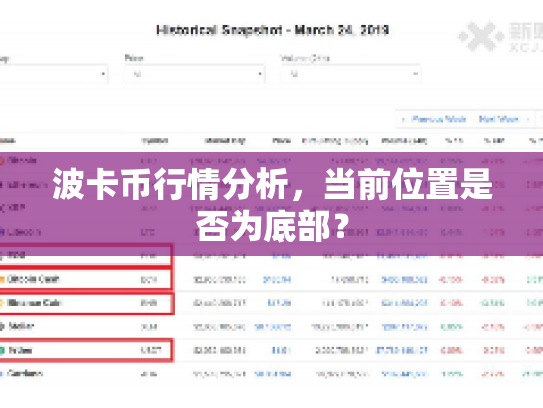 波卡币行情分析，当前位置是否为底部？
