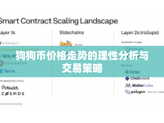 狗狗币价格走势的理性分析与交易策略 狗狗币价格走势的理性分析与交易策略