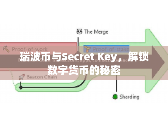 瑞波币与Secret Key,解锁数字货币的秘密 瑞波币与Secret Key,解锁数字货币的秘密
