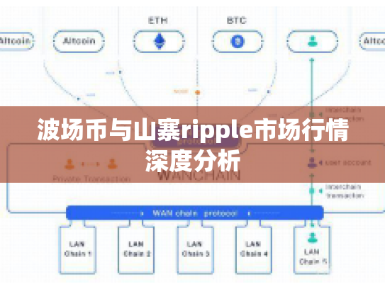波场币与山寨ripple市场行情深度分析 波场币与山寨ripple市场行情深度分析