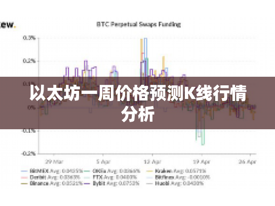 以太坊一周价格预测K线行情分析