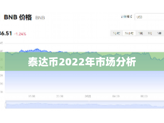 泰达币2022年市场分析