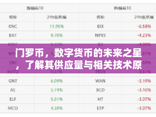 门罗币，数字货币的未来之星，了解其供应量与相关技术原理