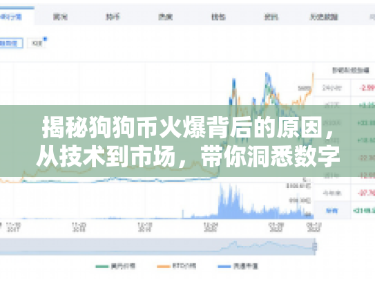 揭秘狗狗币火爆背后的原因，从技术到市场，带你洞悉数字货币的潜力与风险