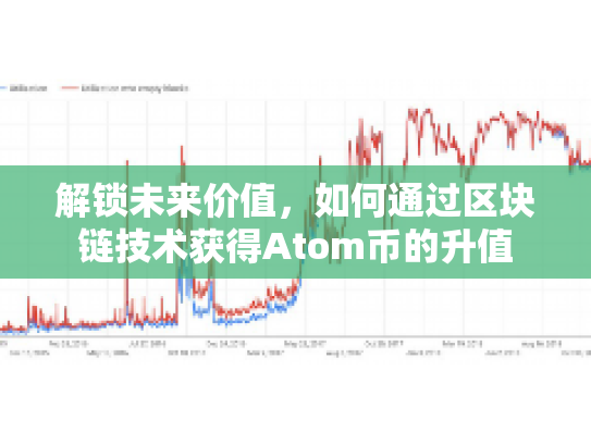 解锁未来价值,如何通过区块链技术获得Atom币的升值 解锁未来价值,如何通过区块链技术获得Atom币的升值