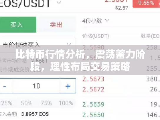 比特币行情分析，震荡蓄力阶段，理性布局交易策略