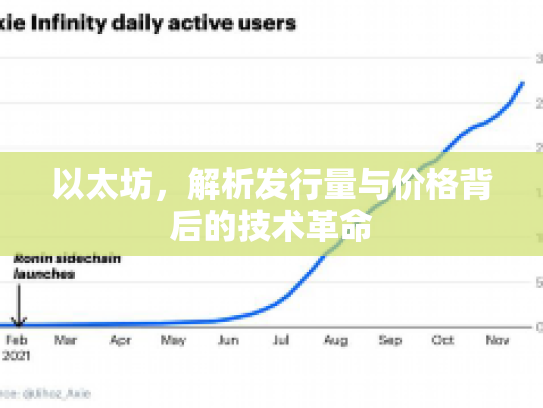 以太坊，解析发行量与价格背后的技术革命