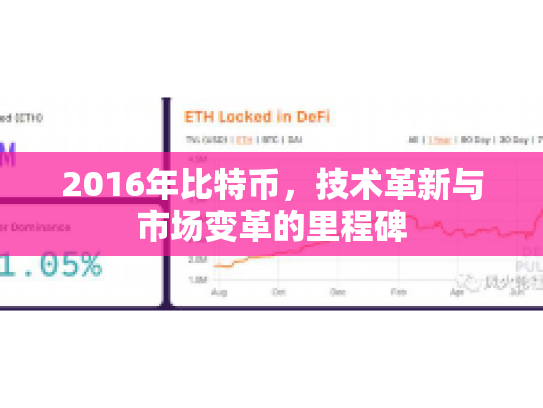 2016年比特币，技术革新与市场变革的里程碑